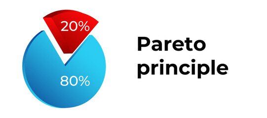 A colorful pie chart illustrating the pareto principle with 80 in blue and 20 in red.