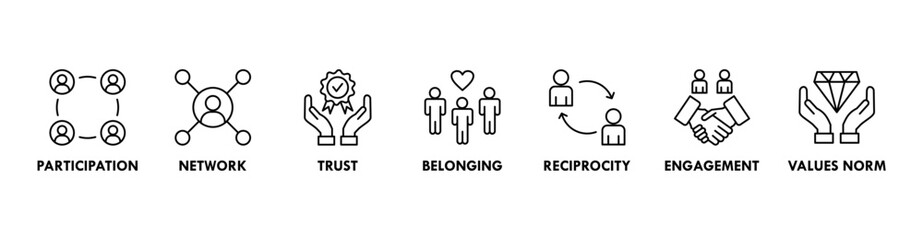 Obraz premium Social capital banner web icon vector illustration concept for the interpersonal relationship with an icon of participation, network, trust, belonging, reciprocity, engagement, and values norm