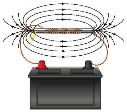 Electromagnet with Battery and Magnetic Field