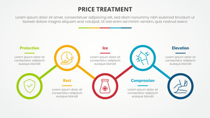 PRICE treatment therapy infographic concept for slide presentation with outline circle line connection up and down with 5 point list with flat style