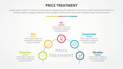 PRICE treatment therapy infographic concept for slide presentation with outline circle on half circle line with 5 point list with flat style