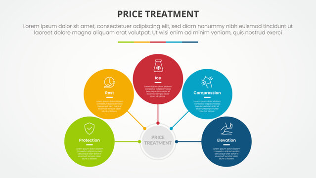 PRICE treatment therapy infographic concept for slide presentation with circle network on center connection with 5 point list with flat style
