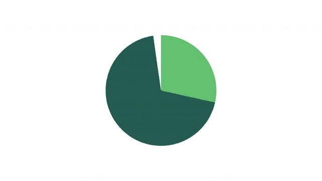 Animation 3D pie chart motion graphic animation with exploding segments 70 and 30 percents with circle green infographic design. Ideal for market research, data analysis etc.,