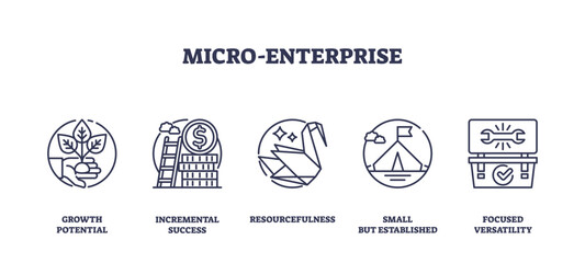 Fototapeta premium Micro-enterprise icons depict growth, success, and resourcefulness with plants, coins, and tools. Outline icons set.