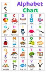 Fototapeta premium Alphabet chart for kids to learn alphabet letters with cute illustrations.