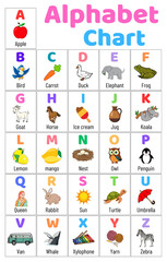 Alphabet chart for kids to learn alphabet letters with cute illustrations.