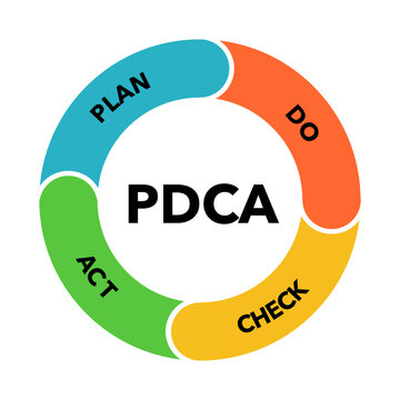 PDCA cycle diagram business process. Concept of control and continuous improvement in business. Plan Do Check Act vector illustration.