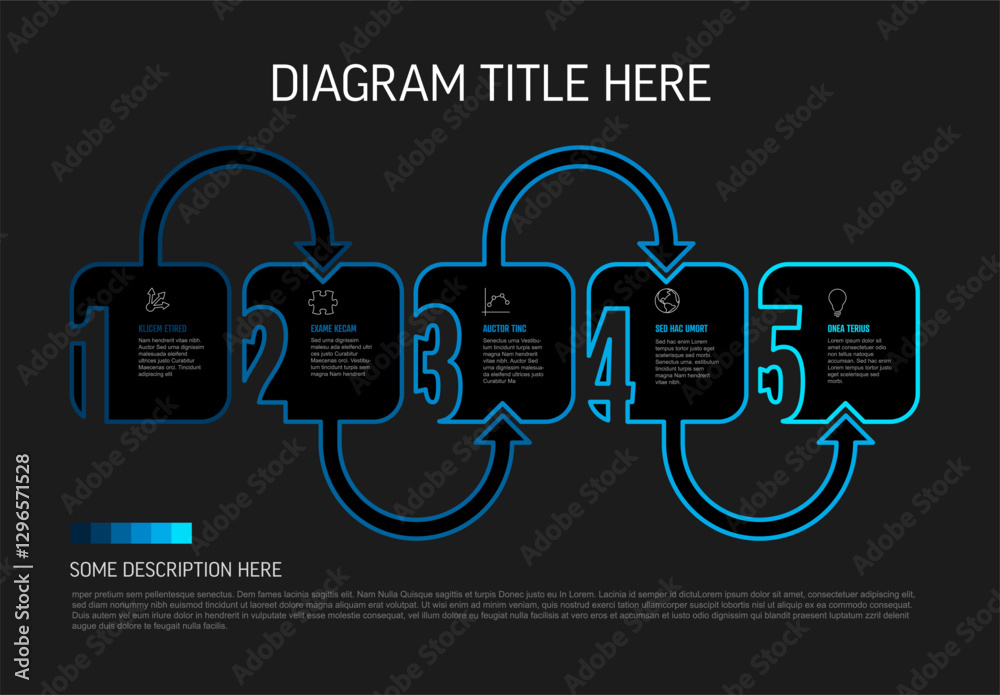 Poster this image features a dark infographic with five numbered steps, each enclosed in a frame with conne
