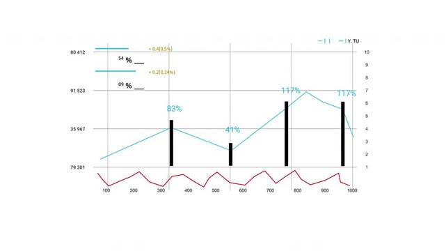 HUD 2D graphic Stock market chart graph Trading platform screen . White Stock chart, data pattern animation