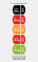 Editable UK FSA Compliant Front Of Pack Traffic Light Label Template in Vertical Orientation