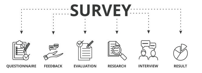 Survey banner vector illustration concept for customer satisfaction questionnaire feedback with icon of evaluation, research, interview and result
