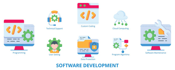 Obraz premium Software Development Flat Banner Web Icon Set Vector Illustration, Custom Coding Programming Technical Support Data Protection Software Maintenance Cloud Computing Program Algorithm User Setting