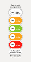 Editable UK FSA Compliant Front Of Pack Traffic Light Label Template in Vertical Orientation