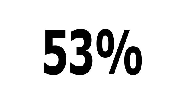 Animated video. Number counter with percentage animation, Counting Numbers from 0 to 100 % on a white background	