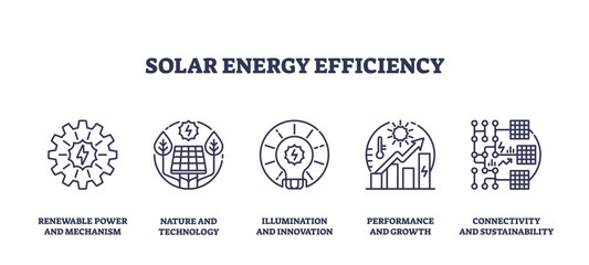 Solar energy efficiency is depicted with gears, solar panels, and graphs. Outline icons set.