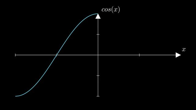 Cosine Transformation: Text Morphing into a Graph