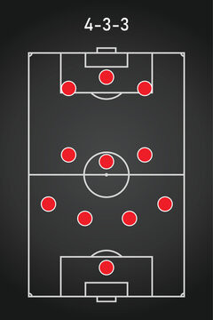 The 4-3-3 Formation. Football team formation. Soccer or football field