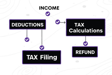 Obraz premium Create a flowchart background illustrating the Philippine tax filing process, including steps, requirements, and deadlines.