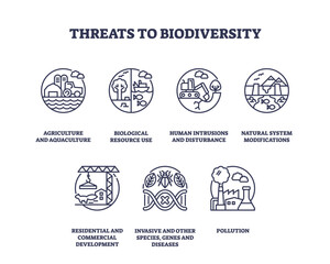 Threats to biodiversity are depicted through outline icons of agriculture, pollution, and habitat destruction. Outline icons set.