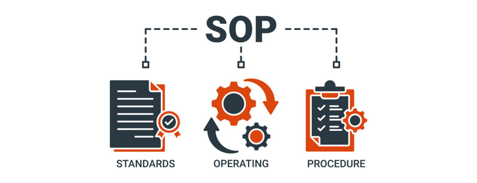 SOP banner web icon vector illustration concept for standard operating procedure with an icon of instruction, quality, manual, process, operation, sequence, workflow, iteration and puzzle icons solid.