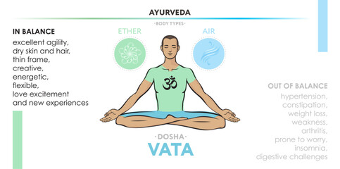 Vata dosha - ayurvedic physical constitution of human body type. Editable vector illustration with symbols of ether and air and characterizations of vicriti. Used in yoga, Ayurveda, Hinduism.