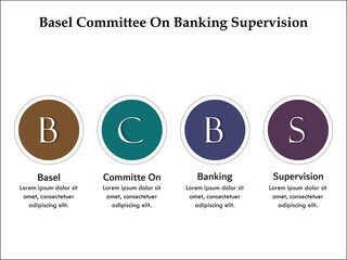 BCBS - Basel Committee on Banking supervision acronym. Infographic template with icons and description placeholder