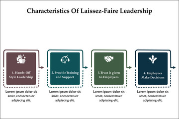 Characteristics of laissez-faire leadership. Infographic template with icons and description placeholder