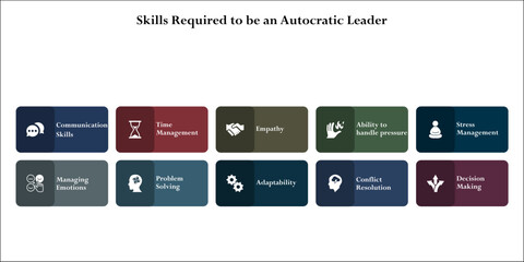 ten skills required to be an Autocratic leader. Infographic template with icons and description placeholder