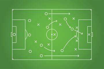 Soccer tactic scheme on a soccer tactical board. Football team strategy for the game.