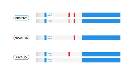 Pregnancy test strip illustration vector with positive, negative and invalid indicator