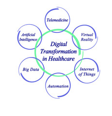 Digital Transformation in Healthcare