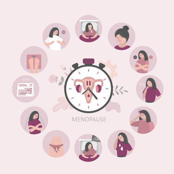 Infographic of menopause symptoms. Sexual involution features, female climacteric period with irregular menstruation, Gynecology concept. Medical info poster.
