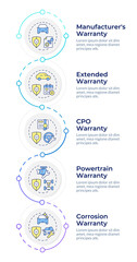 Car warranties different types infographic design template. Vehicle maintenance license. Data visualization 5 options. Process vertical flow chart. Montserrat SemiBold, Lato Regular fonts used