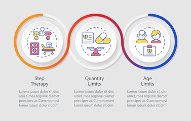 Components of utilization management infographics circles sequence. Medical facility service. Visualization layout with 3 steps. Info chart loop process presentation. Myriad Pro-Regular font used