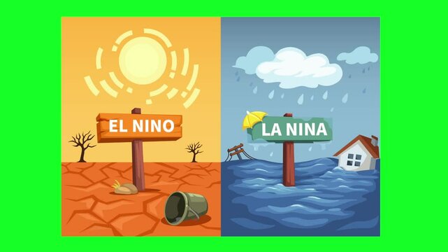 El Nino and La Nina Climate Change Phenomenon Comparison Animated On Green Screen
