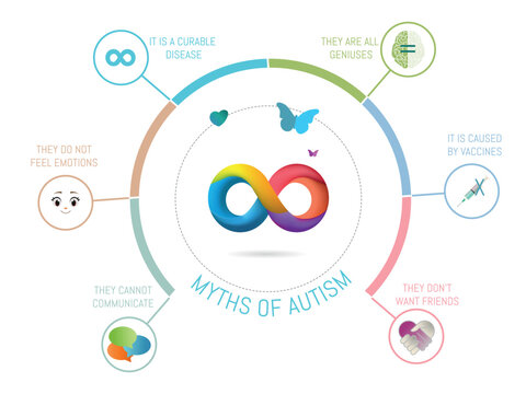 Myths of autism spectrum disorder debunked: dispelling misconceptions