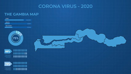 Corona Virus Case, Death & Recovery Infographic Map of The Gambia. Male & Female Report of Corona Virus in The Gambia. Health Map Vector Illustration