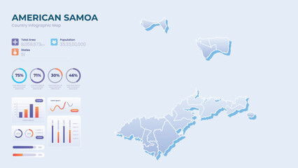 Naklejka premium Infographic Map of American Samoa. Total Area, Papulation, States & More Detailed Infographic Map of American Samoa. Vector Illustration