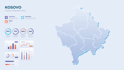 Naklejka premium Infographic Map of Kosovo. Total Area, Papulation, States & More Detailed Infographic Map of Kosovo. Vector Illustration