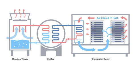 chiller cooling water for ai server room data center diagram isolated cartoon