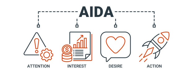 AIDA banner web icon vector illustration concept for attention interest desire action with icon of promotion, target, vision, store, ecommerce, and buying icons. Outline vector symbol background.