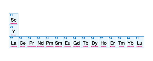 Rare earth elements and metals from the periodic table, with atomic numbers and chemical symbols. Set of 17 heavy metals, consisting of the elements yttrium and scandium and of the lanthanide series.