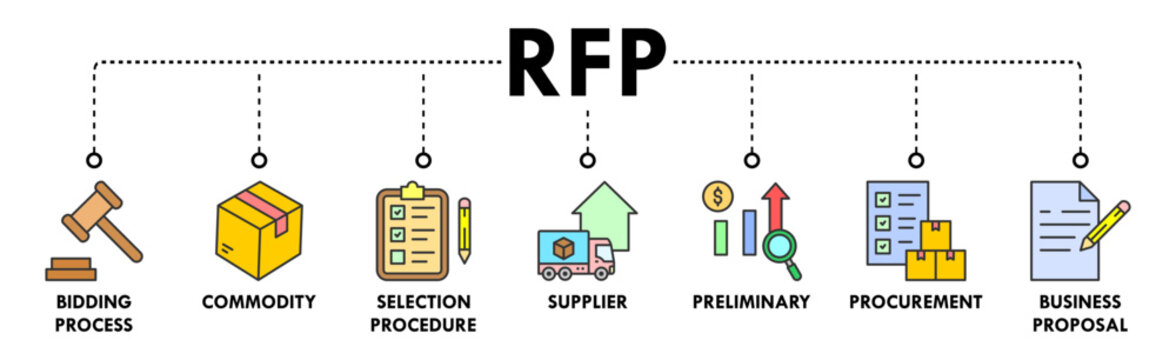 รูปภาพRfp – เลือกดูภาพถ่ายสต็อก เวกเตอร์ และวิดีโอ2,759 | Adobe Stock