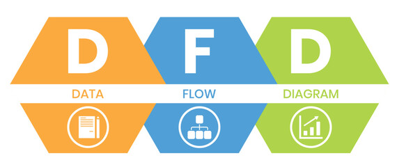 DFD - Data Flow Diagram acronym, technology concept background. Vector Illustration Concept with Keywords and Icons	