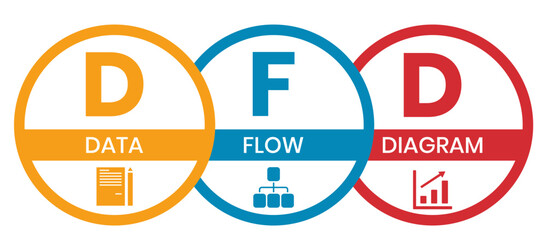 DFD - Data Flow Diagram acronym, technology concept background. Vector Illustration Concept with Keywords and Icons	