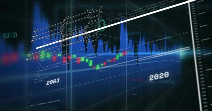 Analyzing financial data with graphs and numbers from 2004 to 2019 animation