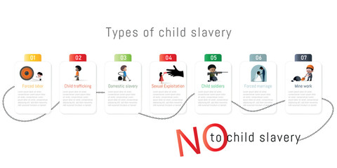 Seven types of child slavery depicted with chain and saying no