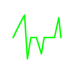 ECG SIGNS