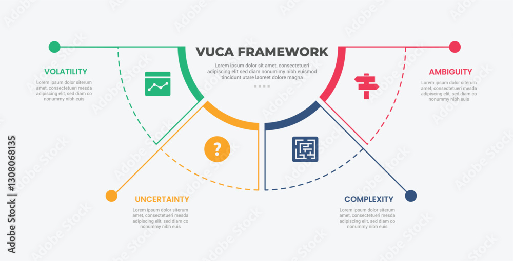 Poster vuca world model infographic outline style with 4 point template with half circle pie chart separate