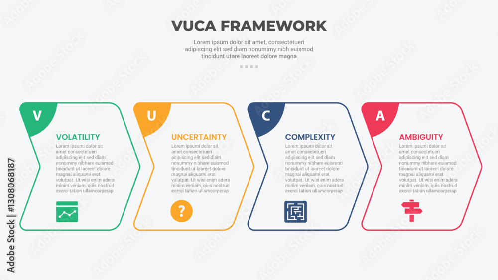 Wall mural vuca world model infographic outline style with 4 point template with creative arrow box right direc